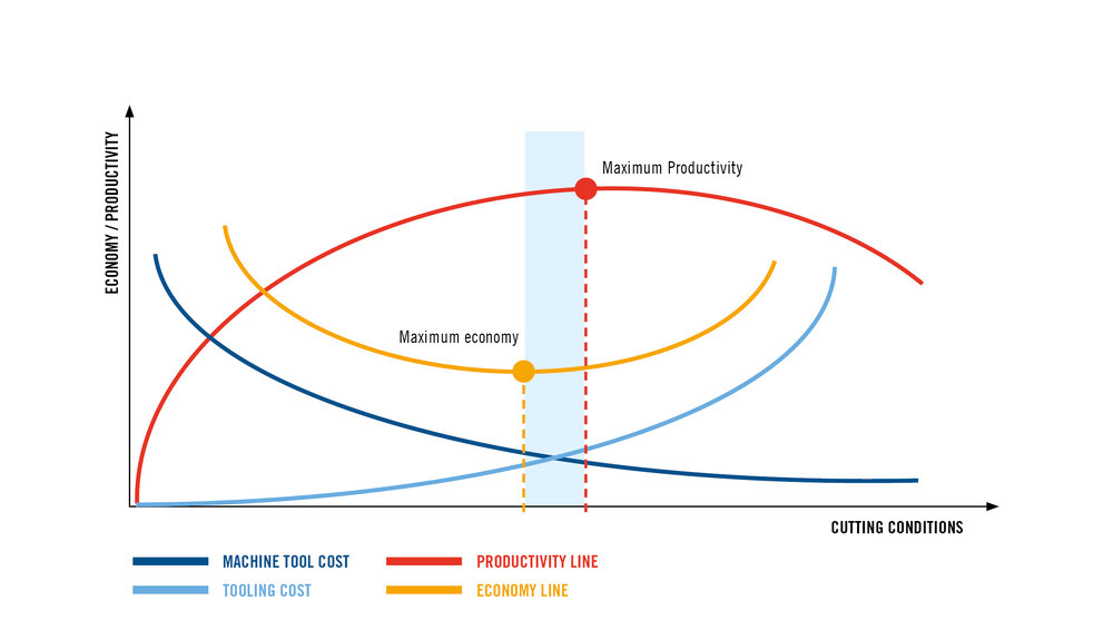 Practical Approach to Control Waste in Manufacturing